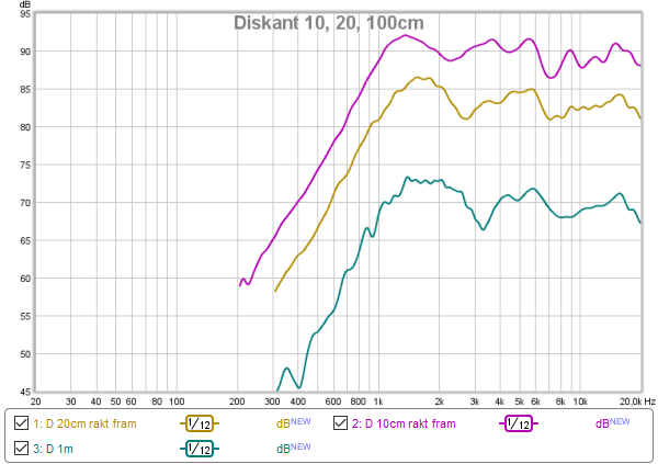 Diskant 10, 20, 100cm.png
