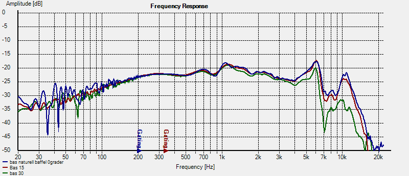 JB4 Bas tonkurva i baffel.png