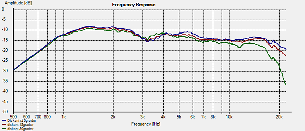 JB4 Diskant tonkurva i bafffel.png