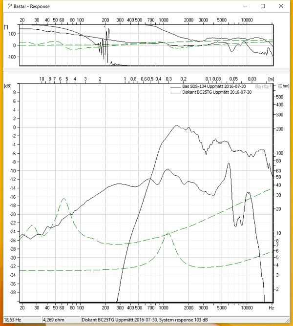 JB4 Bas o Diskant Uppmätta och importerade i Basta.png