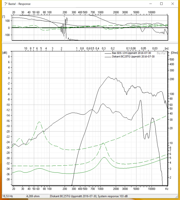 JB4 Bas o Diskant Summerade (eller inte).png