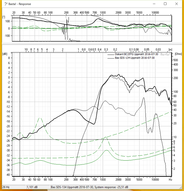 JB4 Bas o Diskant Upmätta och Summerade.png