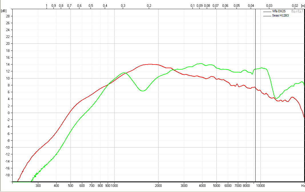 dx25 vs h1283.PNG
