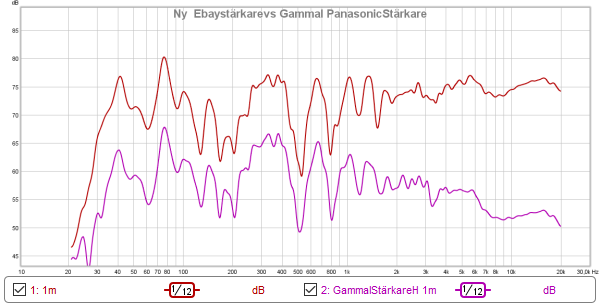 Ny EbayStärkare vs Gammal PanasonicStärkare.png