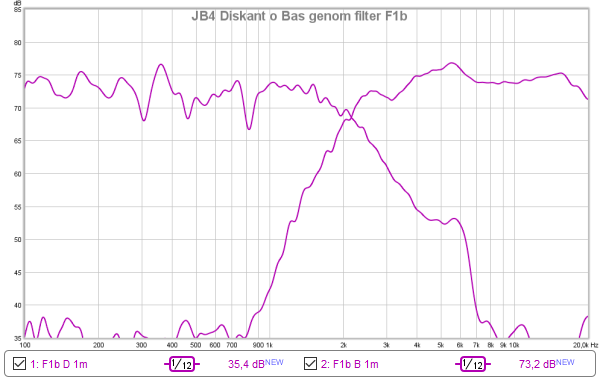JB4 Diskant o Bas genom filter F1b.png