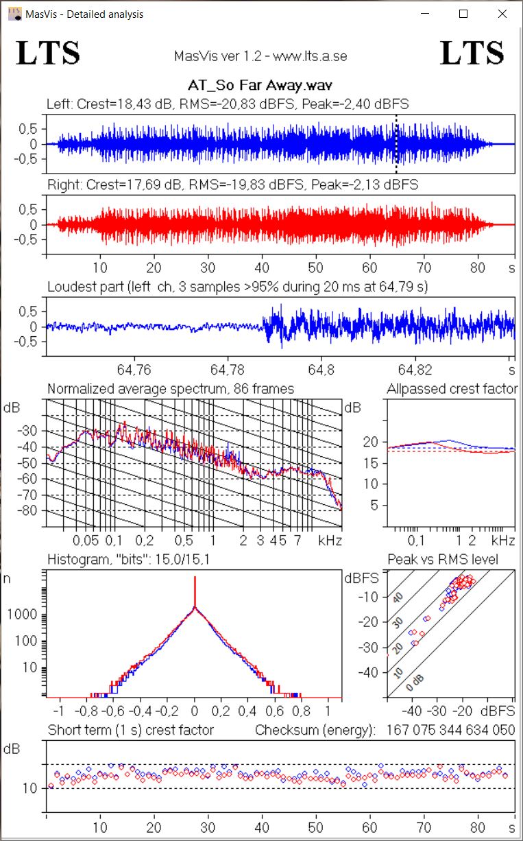 Skärmklipp_So Far Away.JPG