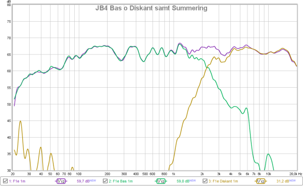 JB4 Bas o Diskant samt Summering.png