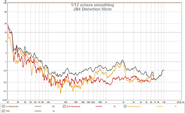 JB4 Distortion 50cm.png