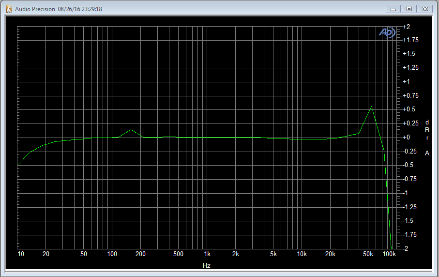 6xLM3886_Frequency_response.png