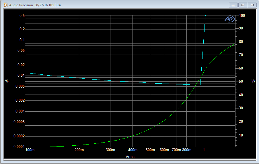 6xLM3886_THD_vs_input_V.png