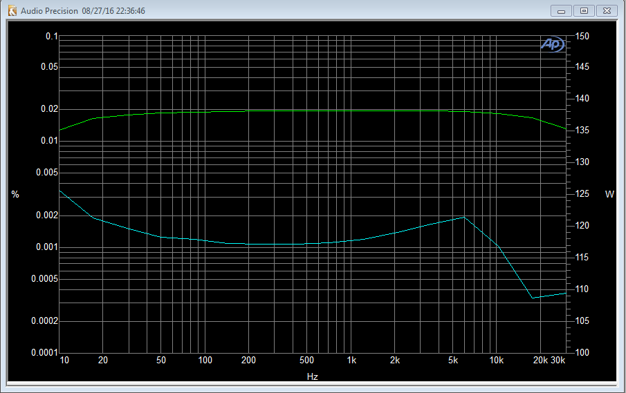 MX-630_THD_vs_Freq_one_channel.png