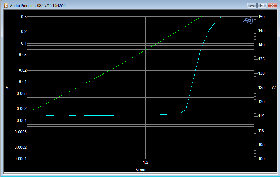 MX-630_THD_vs_input_V_zoom.png
