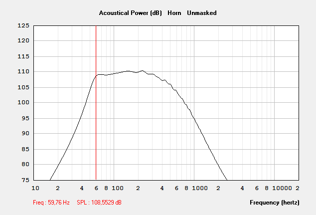 Hornresp_Beyma 15P80Fe-N-Power.png