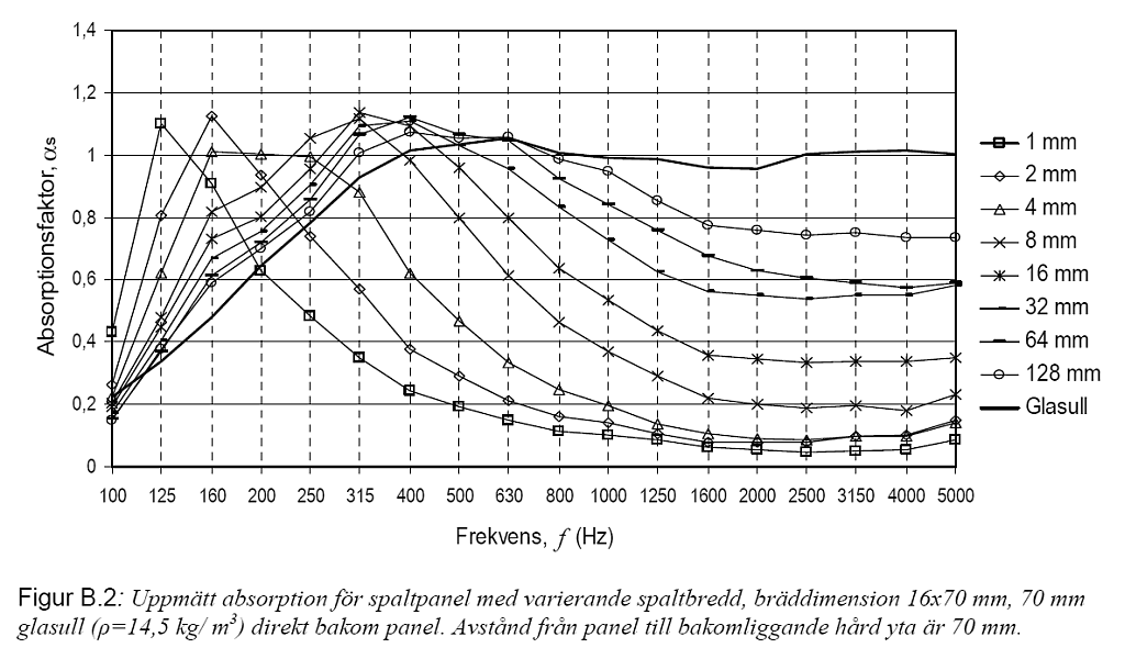 Spaltabsorbent-diagram.png