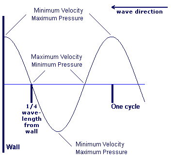sinewave.gif