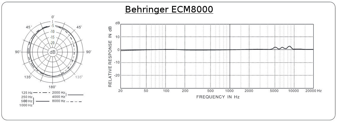 Behringer_ECM8000.jpg