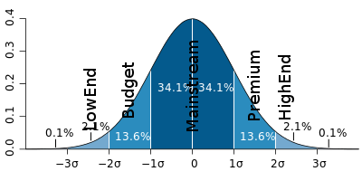 Standard_deviation_diagram.svg.png