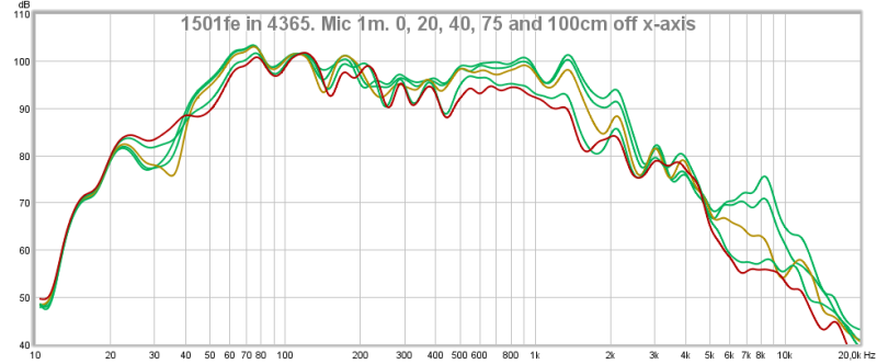 4365 LF off axis.png
