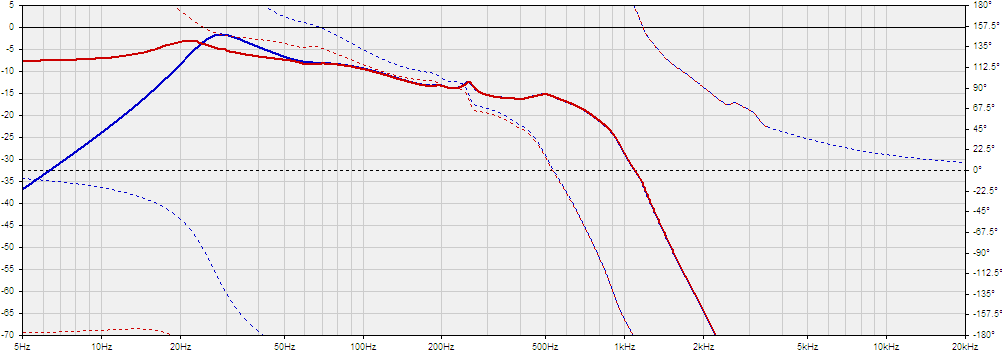 M2 LF highpass comparison.PNG