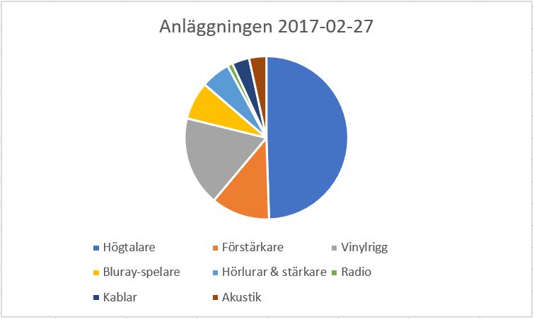 Fördelning.JPG