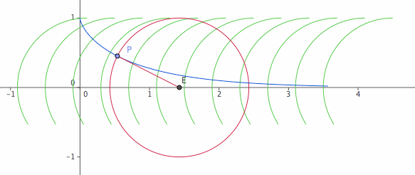tractrix_orth_circ.png
