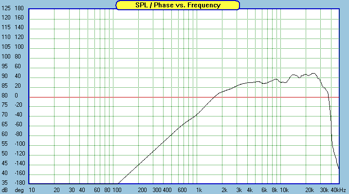 hornconversion-horn-fr-3.3uf.gif