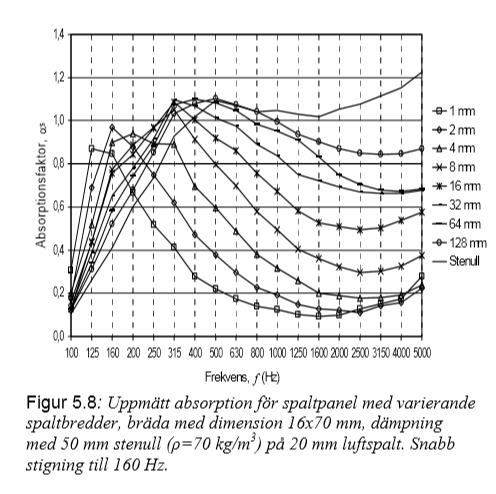 KTH-Spaltpaneldiagram.PNG