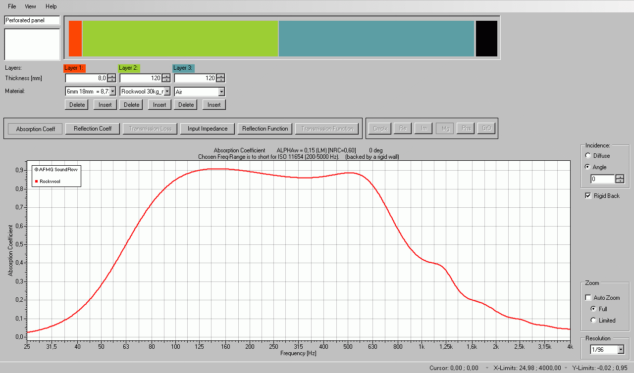 80-630 Hz  8,7% öppen area.gif