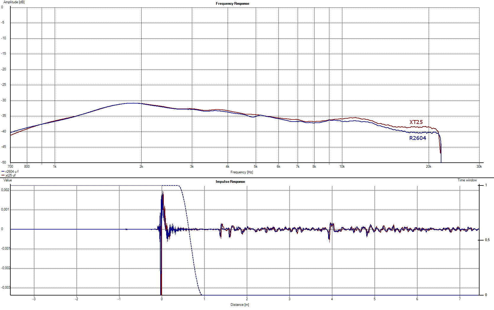 XT25 vs R2604 utan filter onaxis.png