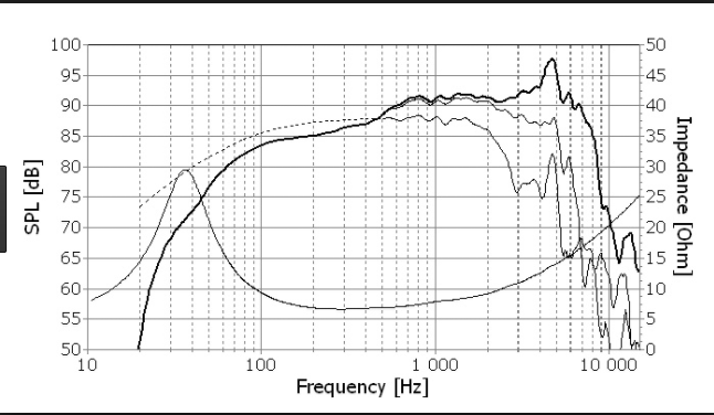 ER18 SPL 88,5 dB nom.PNG