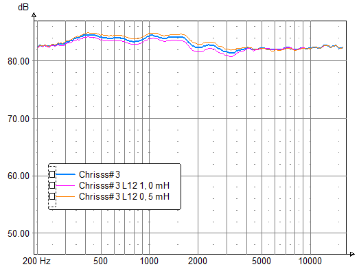 Chrisss#3 L12 0,5 vs 0,75 vs 1,0.PNG