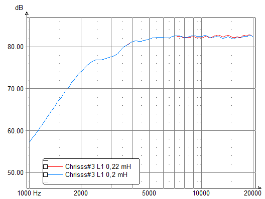 Chrisss#3 L1 0,22 vs 0,2.PNG