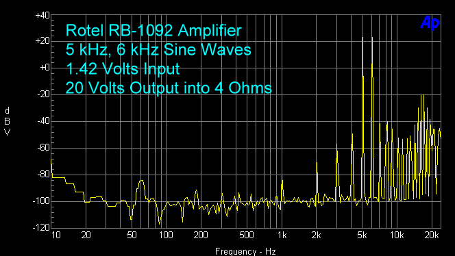 rotel-rb-1092-amplifier-5-khz-6-khz-20-volts-4-ohms.gif