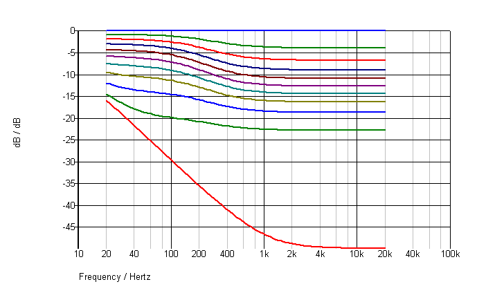 Passive loudness 3-graph.png